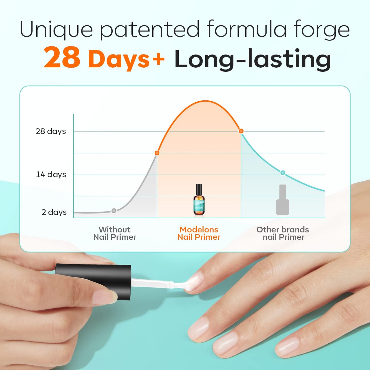 Modelones 15ml Professional Natural Nail Bond Primer, Acid-Free Nail Primer, Superior Bonding Primer 1pcs for Gel Nail Polish, Adhesives U V Gel Polish Tips U V Gel System Manicure Tips Functional Use