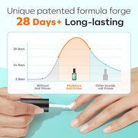 Modelones 15ml Professional Natural Nail Bond Primer, Acid-Free Nail Primer, Superior Bonding Primer 1pcs for Gel Nail Polish, Adhesives U V Gel Polish Tips U V Gel System Manicure Tips Functional Use