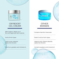 Neolith Oxy Boost Hyaluronic acid Hydration Gel Cream 98% Organic | Hydrating water gel based moisturizer for face | Cell Healing, Cell regeneration, Boost skin Oxygenation | 50 ML