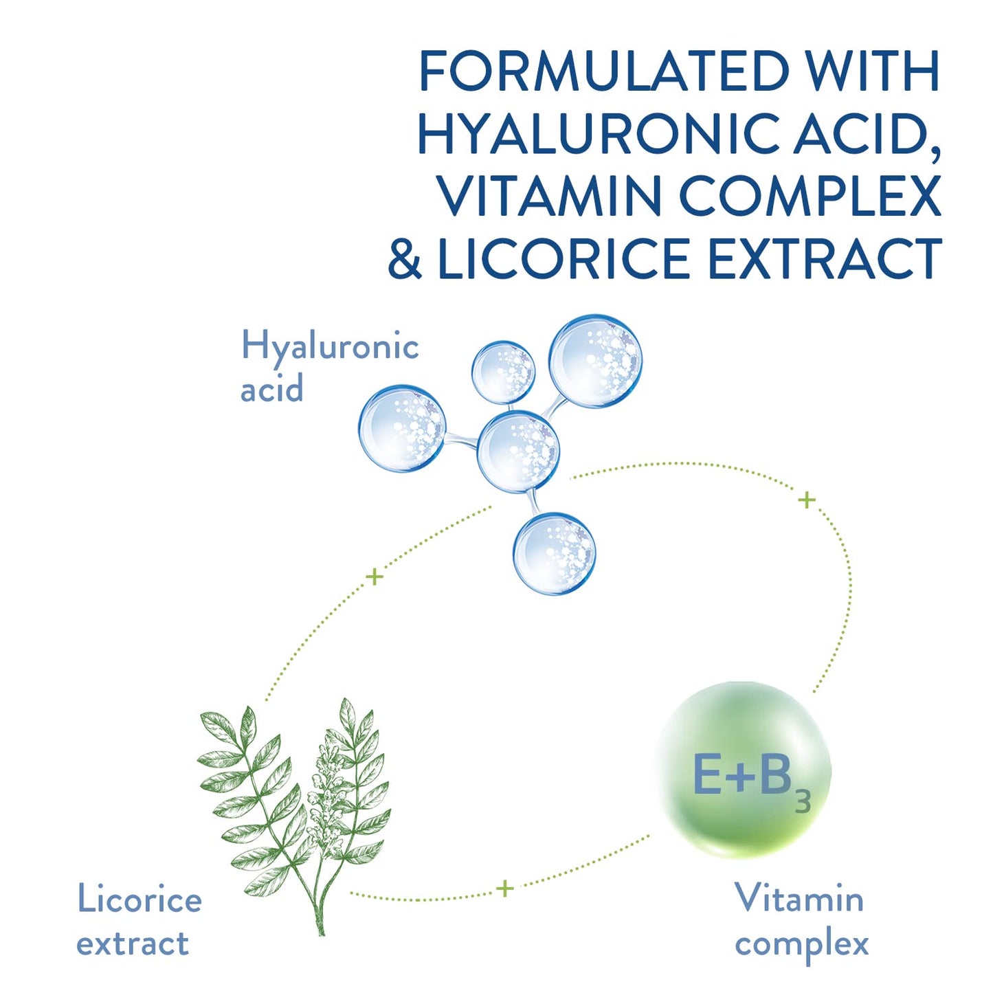 Cetaphil Hyaluronic Acid Eye Gel, 14ml, Eye Cream with Niacinamide, Visibly Reduce Dark Circles, Vegan-Friendly