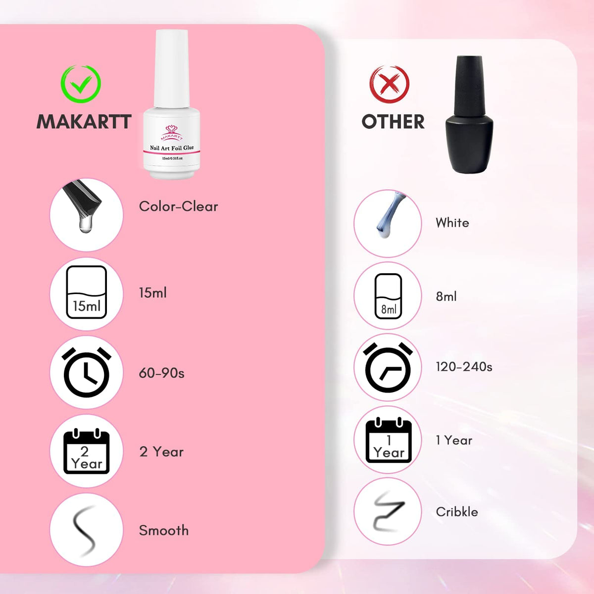 Makartt 15ML Nail Foil Glue Gel for Foil Stickers Nail Transfer Tips Manicure Art DIY UV LED Lamp Required Soak Off Nail Transfer Gel Foil Nail Glue