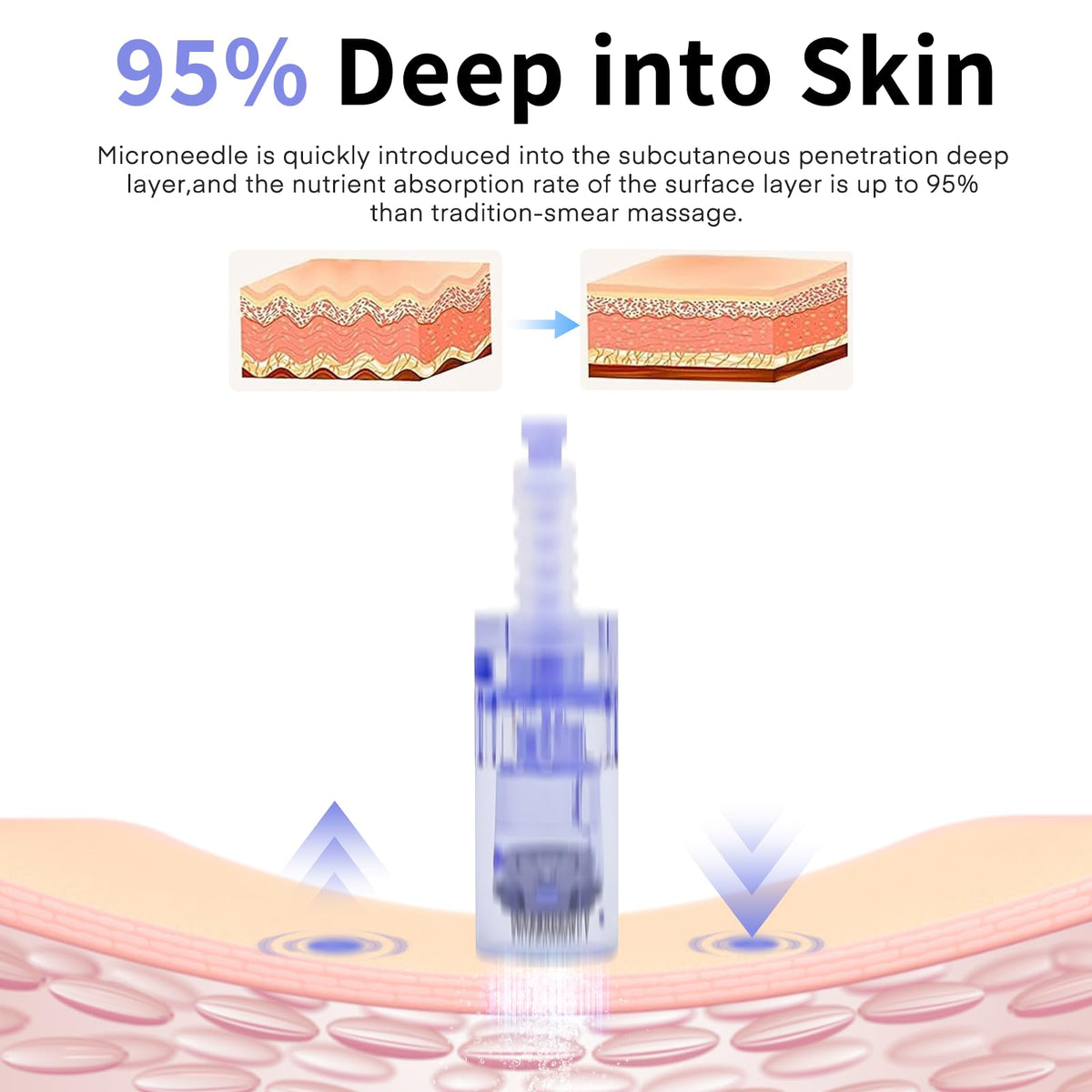 MYSWEETY 20 Pieces 12 pin Cartridge for Dermapen A6, Mysweety Microneedles for Electric Derma Microneedle Stamp Pen
