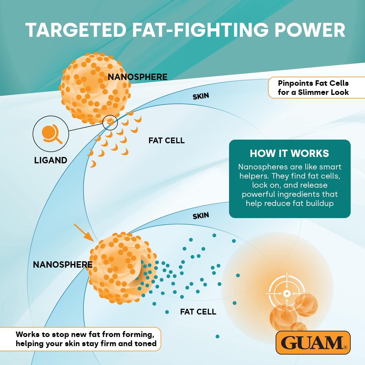 Guam GUAM FangoGel Anti Cellulite Cream for Legs with Hot-Cold Action - 200ml No-Rinse Lipo Active Mud Gel for Skin Firming, Slimming Care, Water Retention and Smoother-Looking Sculpted Legs