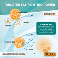 Guam GUAM FangoGel Anti Cellulite Cream for Legs with Hot-Cold Action - 200ml No-Rinse Lipo Active Mud Gel for Skin Firming, Slimming Care, Water Retention and Smoother-Looking Sculpted Legs