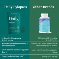 Nouveau Health L. reuteri DSM17648 Pylopass Targets Specific Bacteria