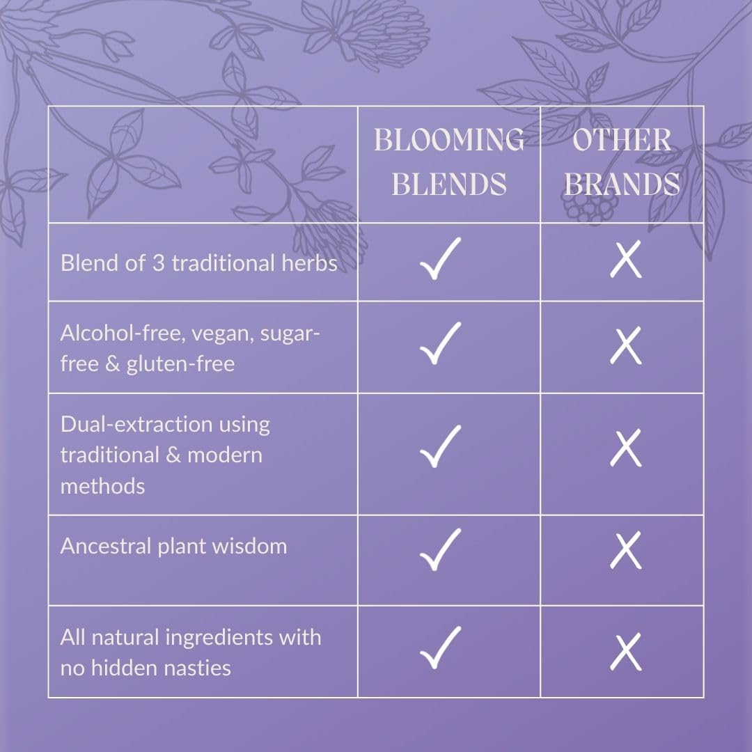 Defend Herbal Tincture - Natural Immunity Support - All-Natural Black Elderberry, Rosehip & Ginger Blend - Herbal Liquid Drops - Winter Comfort Supplement - 30ml, Blooming Blends