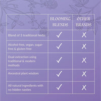 Defend Herbal Tincture - Natural Immunity Support - All-Natural Black Elderberry, Rosehip & Ginger Blend - Herbal Liquid Drops - Winter Comfort Supplement - 30ml, Blooming Blends
