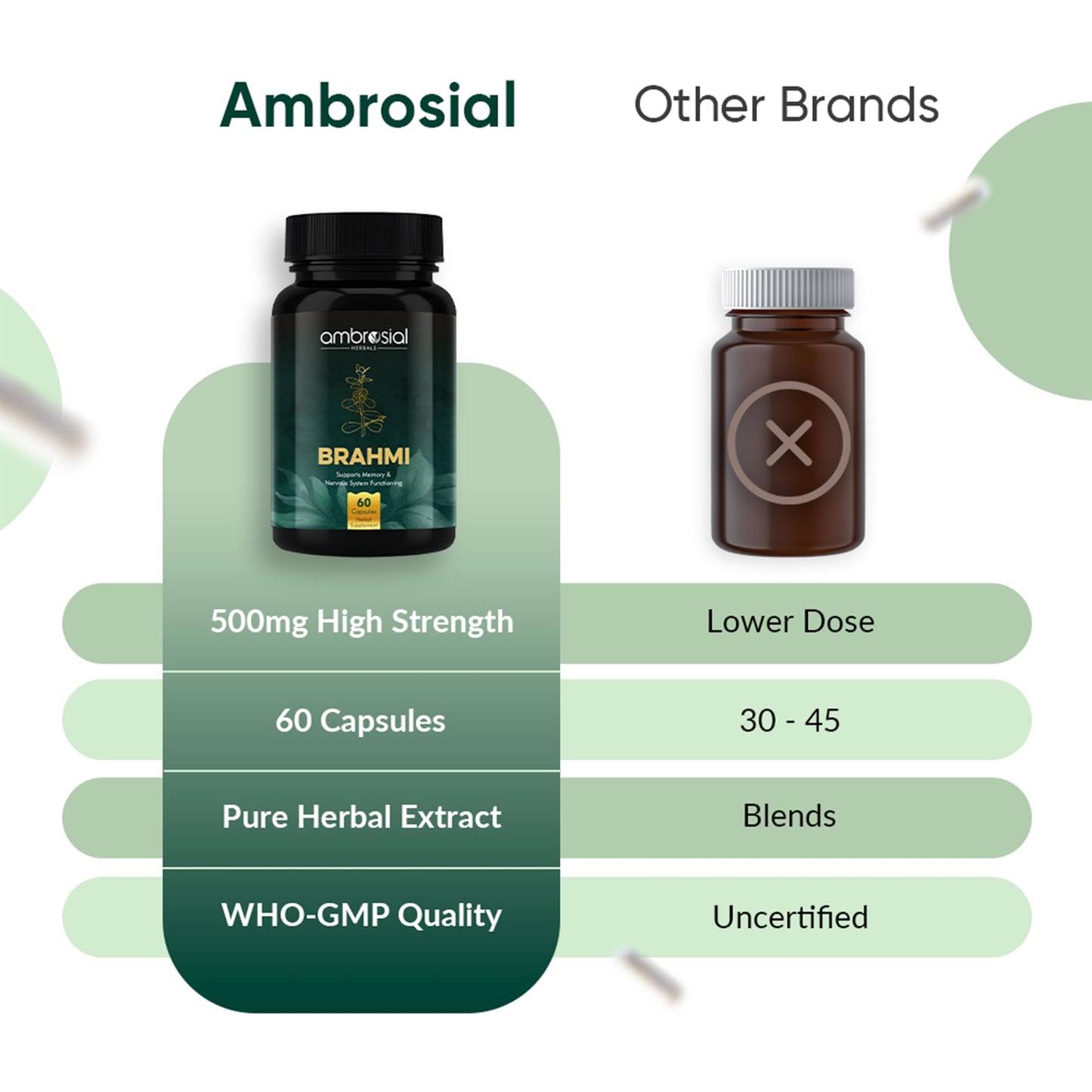 AMBROSIAL Bacopa Monnieri Brahmi Capsules - 500mg 60 Tablets | | Bacopa Extract | Non - GMO | Gluten & Allergen Free | Brain Supplement | 100% Natural Ingredients | By Ambrosial