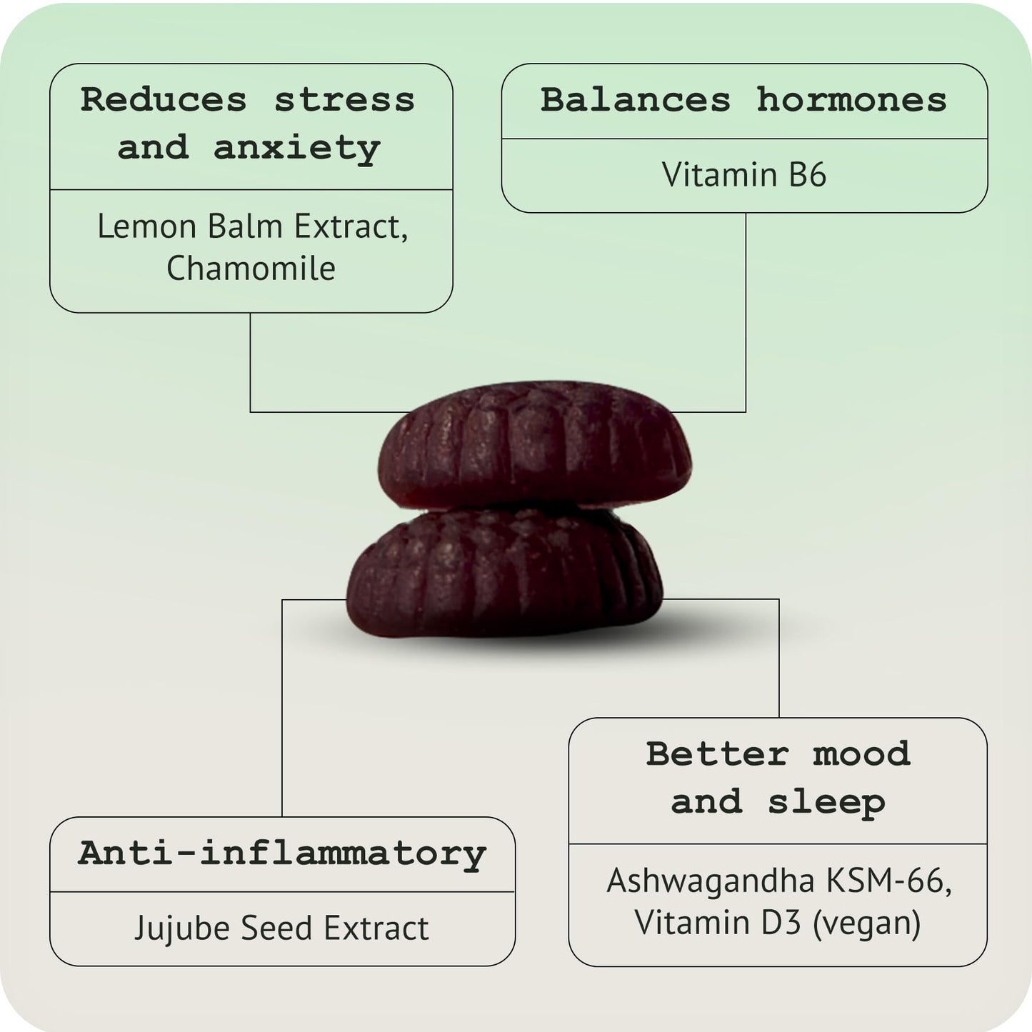 MANIFESTO Manifesto Serene Sleep Gummies – Stress & Anxiety Relief – Ashwagandha KSM-66, Lemon Balm, Vitamin D3 – 60 Vegan Multivitamin Gummies for Women, Raspberry Flavour, Menopause Supplements – Refill Pouch