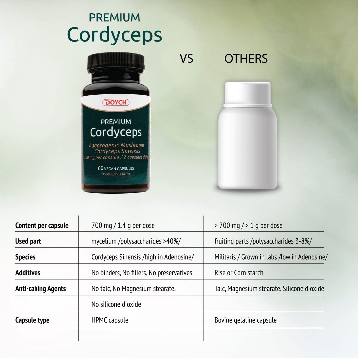 DOYCH Potent Cordyceps Mushroom Capsules 1400 mg Performance Booster - Bioactive Cordyceps Sinensis Extract with 40% Polysaccharides & Beta Glucan - 60 Organic Mushroom Capsules by Doych