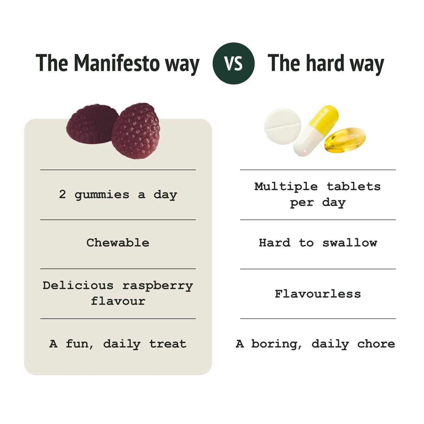 MANIFESTO Manifesto Serene Sleep Gummies – Stress & Anxiety Relief – Ashwagandha KSM-66, Lemon Balm, Vitamin D3 – 60 Vegan Multivitamin Gummies for Women, Raspberry Flavour, Menopause Supplements – Refill Pouch