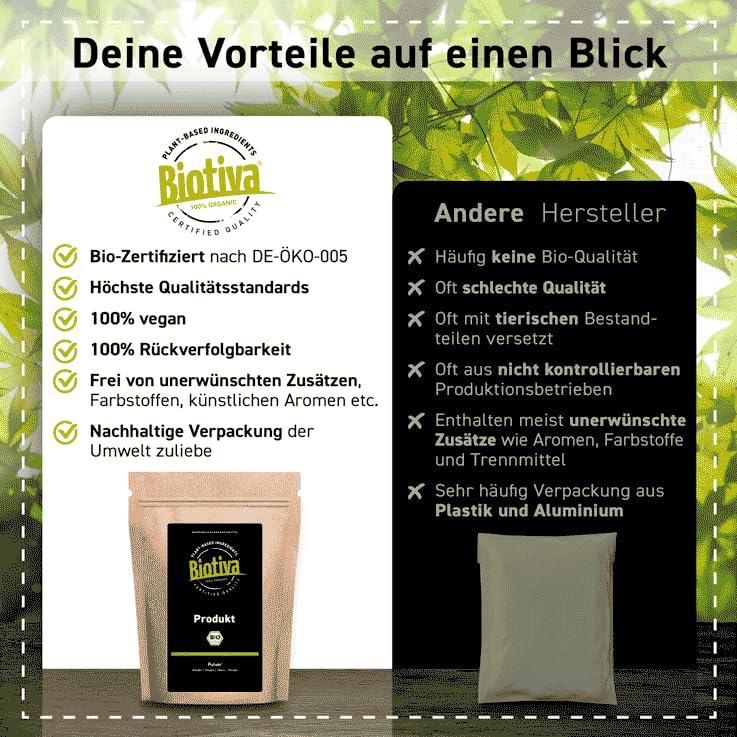 Biotiva Artichokes Extract Organic - 300 (2x150) Capsules - Organic Extract - from Fresh Artichoke Leaves - high dose with 10-20:1 Ratio - Minimum 2,5% Cynari - Packed in Germany - Vegan