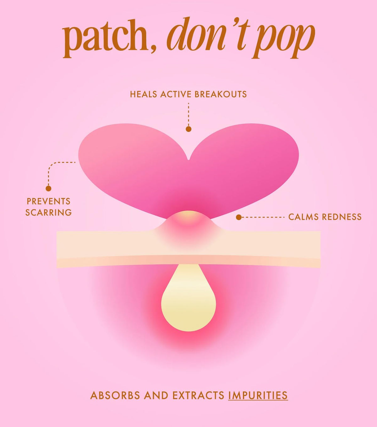 roselynboutique ROSELYNBOUTIQUE Pimple Patches for Face 30 Sping Stickers - Pore Spot Hydrocolloid Acne Patches with Tea Tree Oil, SalicylicAcid, CICA Skin-Friendly