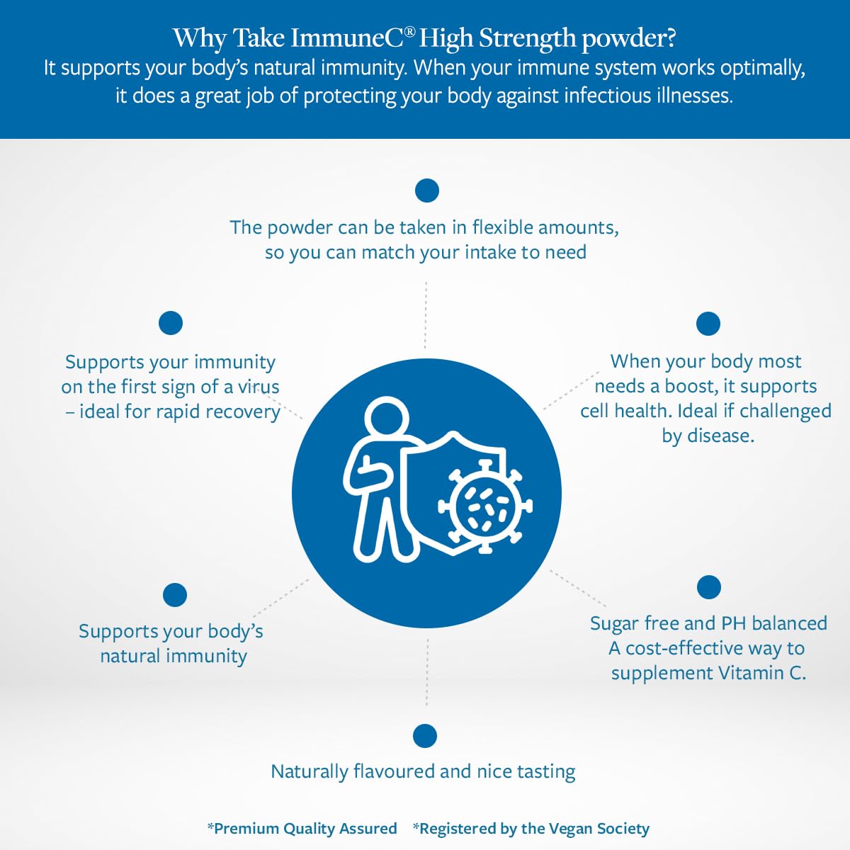 Patrick Holford ImmuneC® High Strength Powder
