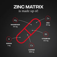 Reflex Nutrition Zinc Matrix - Magnesium, Zinc, Vitamin B6, Boron & Copper Supplement - Fatigue and Tiredness Supplements - Normal Muscle Function - Support Metabolism and Immune System (100 Capsules)