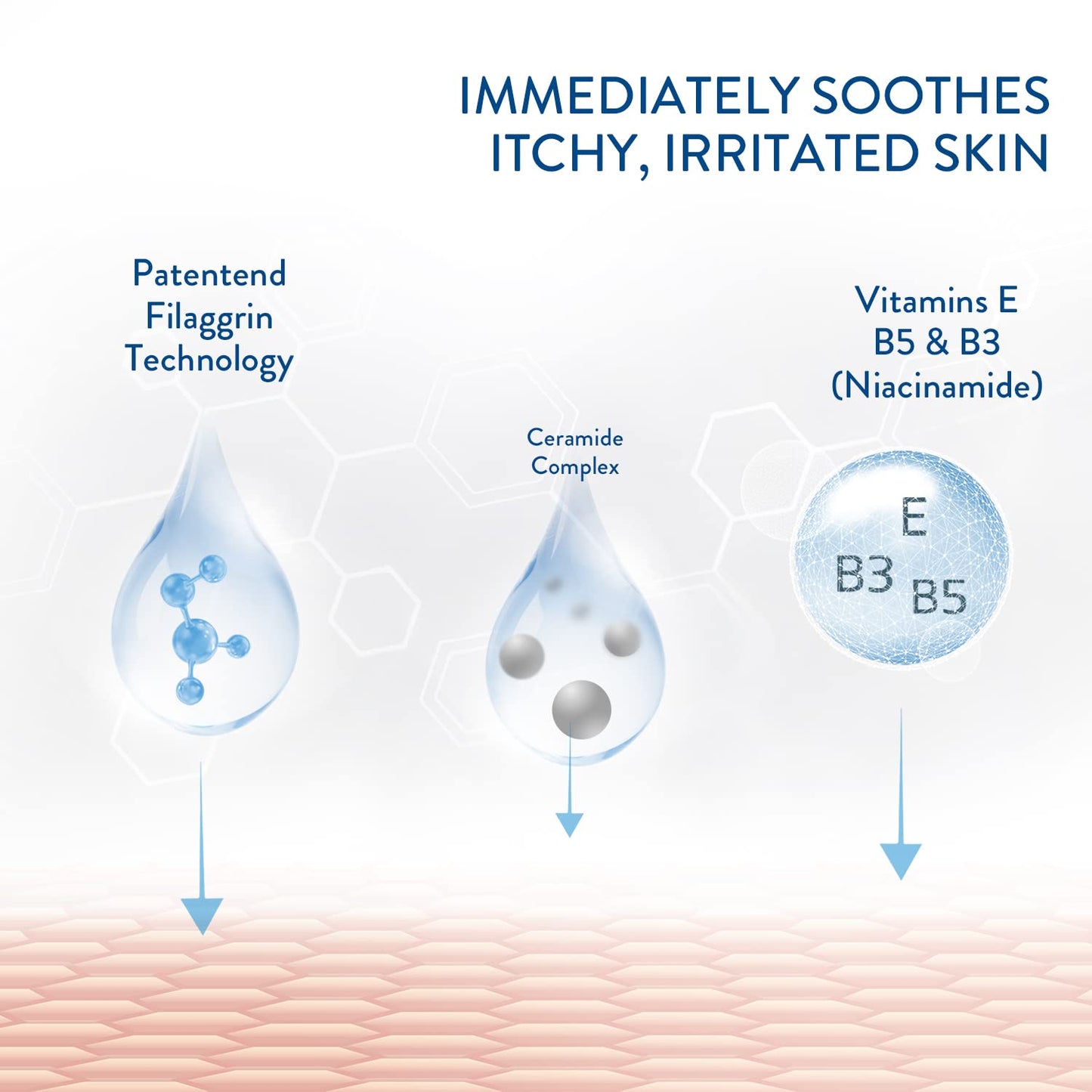 Cetaphil PRO Body Moisturiser, 295ml, Moisturising Lotion For Itch Prone & Eczema Prone Skin, With Niacinamide & Shea Butter, Vegan Friendly