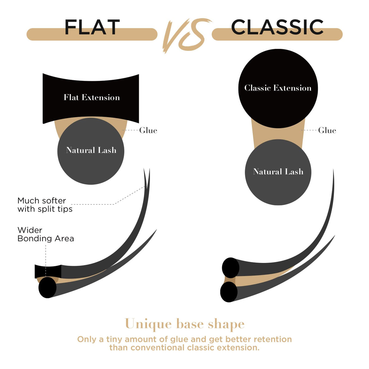 LASHVIEW Eyelash Extension,Ellipse Flat Eyelash Extensions,Individual Lashes,0.15mm D+ Curl 8-15mm,Lash Extension,Semi-Permanent,Extremely Light & Soft,Professional Salon Use.