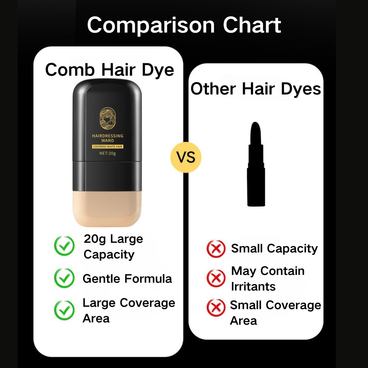 SHEBEEDO Safe and Convenient Hair Dye Comb, 2 in 1 Instant Black Hair Colour Root Touch-Up Stick with Comb Applicator for Gray Coverage,Safe and Convenient Portable Hair Dye Brush Applicator for Women & Men