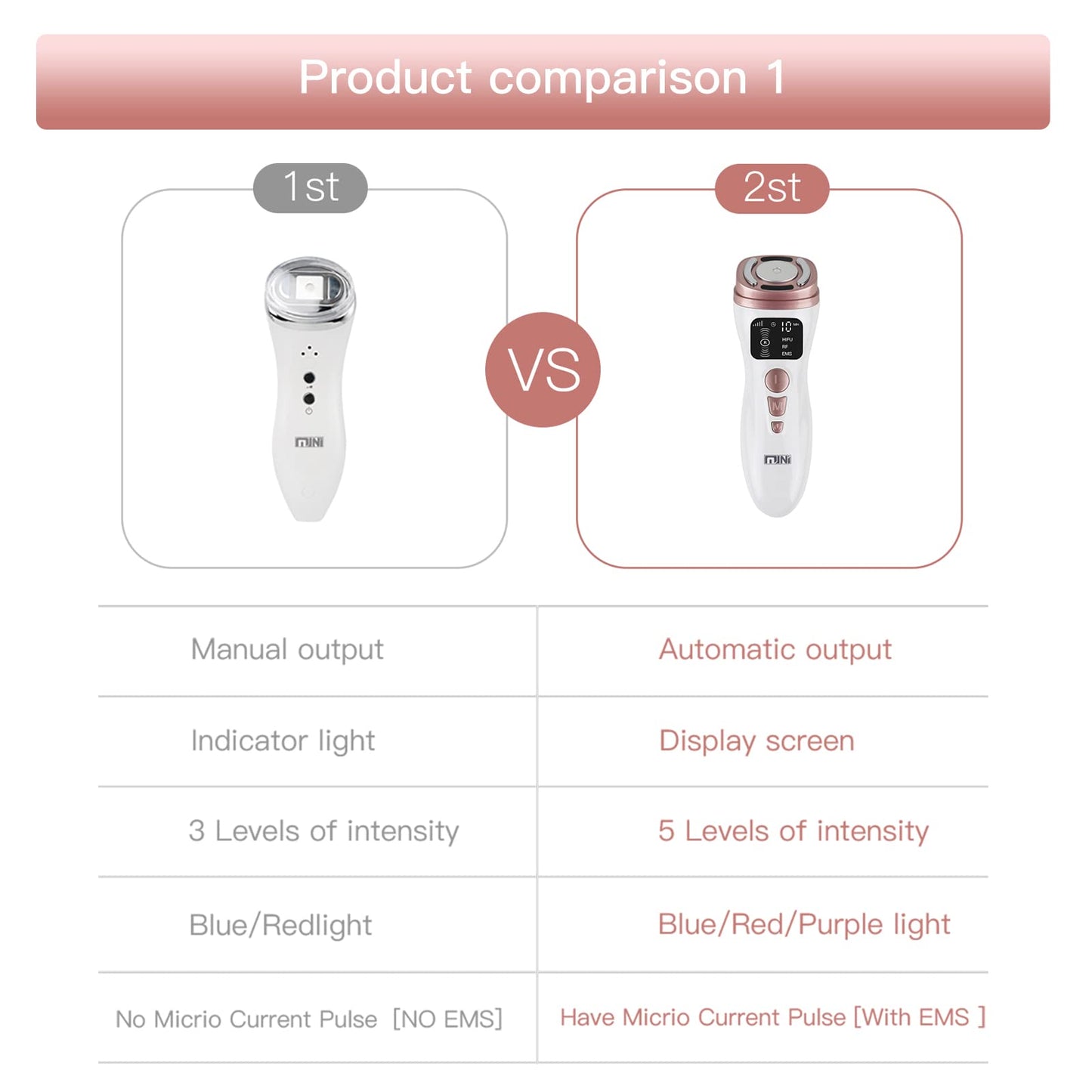 Glomeve Hifu Machine for Face Portable Antiaging Mini Hifu Face Device Heated Up Pro 3 in 1 With HIFU RF EMS Facial Machine Women Neck Chin Eyes