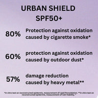 RIEMANN P20 Urban Shield SPF50+ FACE 50g UV Protection Cream, Anti-Pollution, Up To 10 Hours Protection, High Performance UVA-PF Protection Securing Skin Against Future Damage