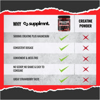 Creatine 120 Gummies Max 5000mg for Men and Women Creatine Monohydrate with Added Magnesium - Chewable Gummies, Strawberry Flavour (1 Month Supply)