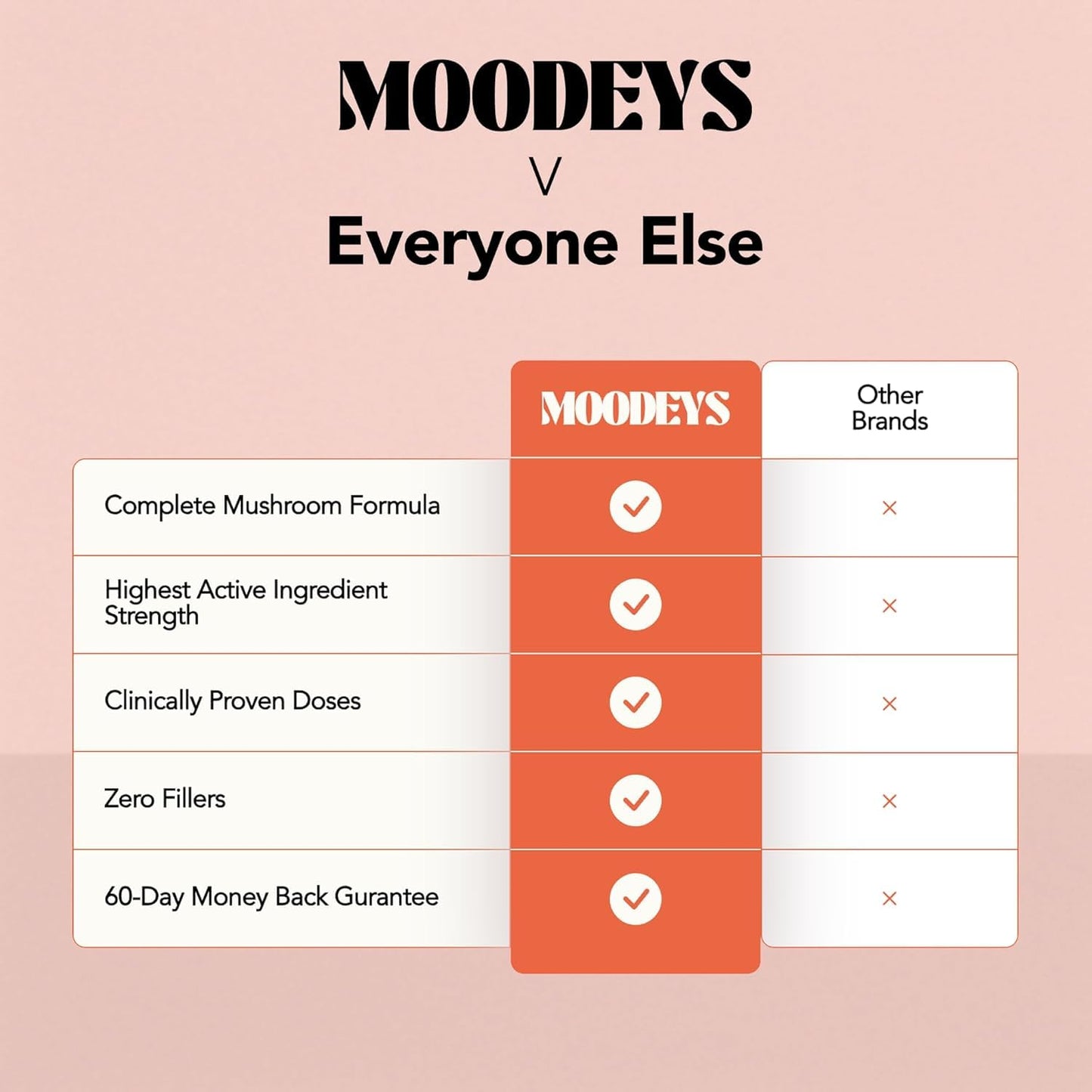 Moodeys Wake-Up Call, Organic Natural Energy & Focus Supplement | Mental Clarity Boosting Multivitamin | Functional Mushrooms & Adaptogens | Lion’s Mane (4,500mg), Bacopa Bacoside & Ginkgo Biloba