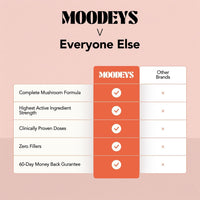 Moodeys Wake-Up Call, Organic Natural Energy & Focus Supplement | Mental Clarity Boosting Multivitamin | Functional Mushrooms & Adaptogens | Lion’s Mane (4,500mg), Bacopa Bacoside & Ginkgo Biloba