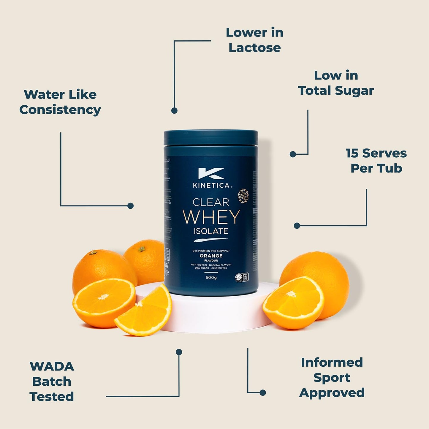 Kinetica Clear Whey Isolate | 500g | 24g Protein per serve | Naturally occuring Amino Acid Profile | 15 servings | Orange Flavour