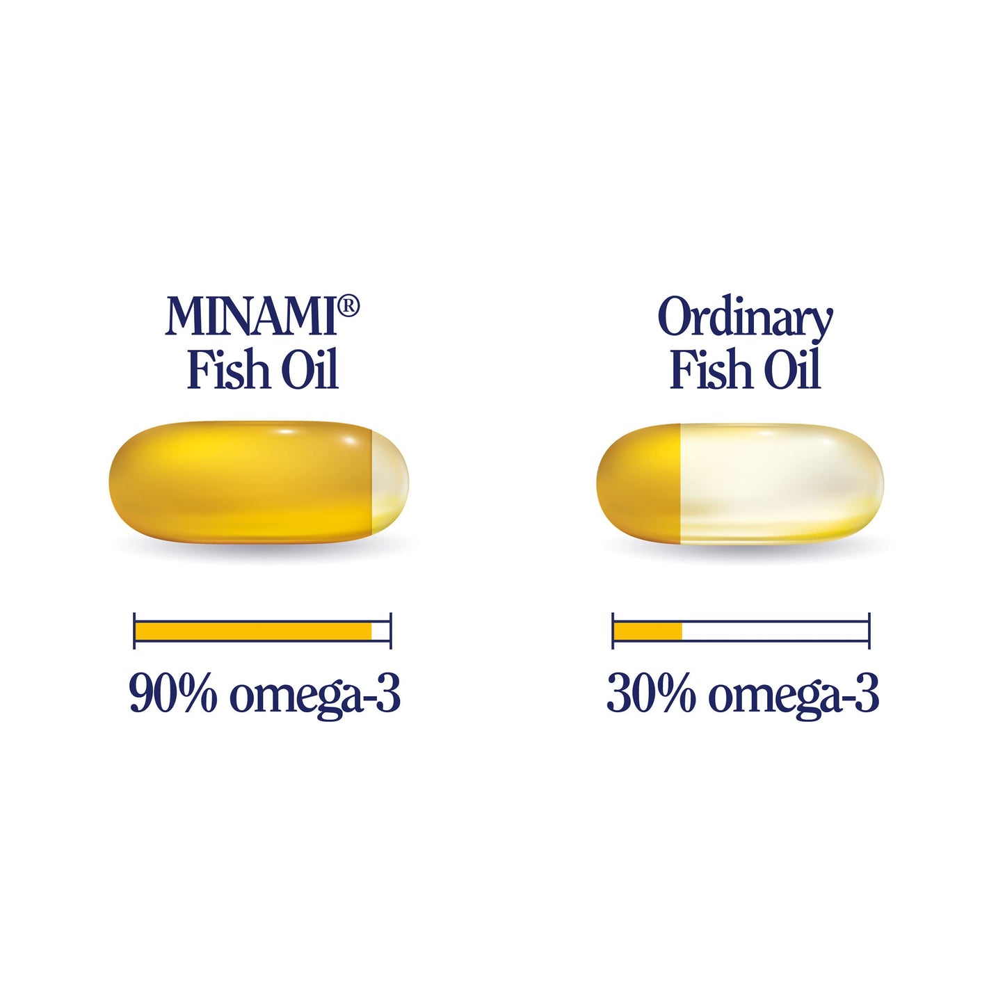 MINAMI Omega 3 Fish Oil Supplement - Minami - MorEPA Move Plus Cucurmin - High Concentration of DHA & EPA - Cucurmin and Vitamin C Support Flexible Movement for Joints and Muscles - 60 softgels