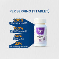 YOURS Yours Multivitamin Men Formulated Specifically for Men, Vitamin D3, Vitamin A, C, Iron and Biotin Support Metabolism, Healthy Skin, Improve Bone Health, for Healthy Hair, 60 Tablets, 02 Month Supply.