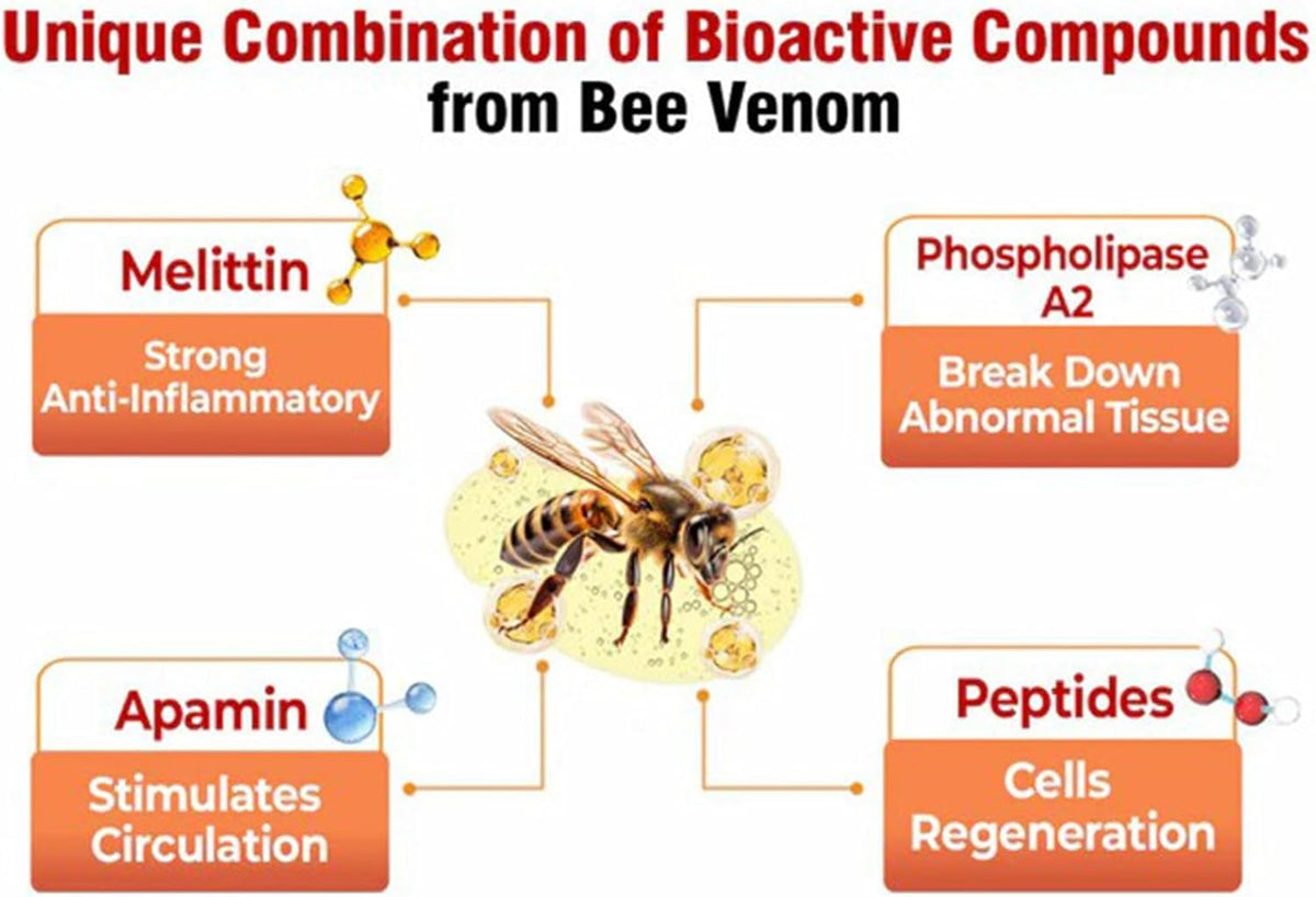 YXtecd Bee Venom All-in-One Cream, Bee Venom Skin Treatment Cream, Multi-Action Skincare Cream, Bee Venom Moisturizing Cream, Bee Venom Cream for All Skin Types