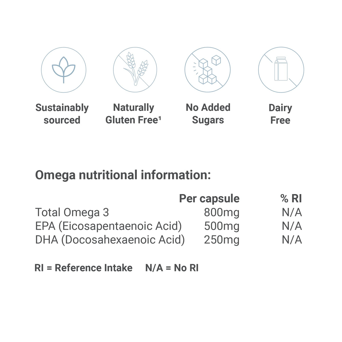 GP Gabriela Peacock Nutrition GP Nutrition The Omega - Omega 3 Fish Oil, EPA & DHA Nutritional Supplement - Sustainably Sourced, 28 Capsules