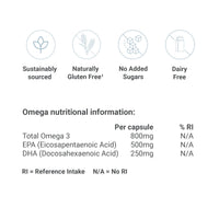 GP Gabriela Peacock Nutrition GP Nutrition The Omega - Omega 3 Fish Oil, EPA & DHA Nutritional Supplement - Sustainably Sourced, 28 Capsules