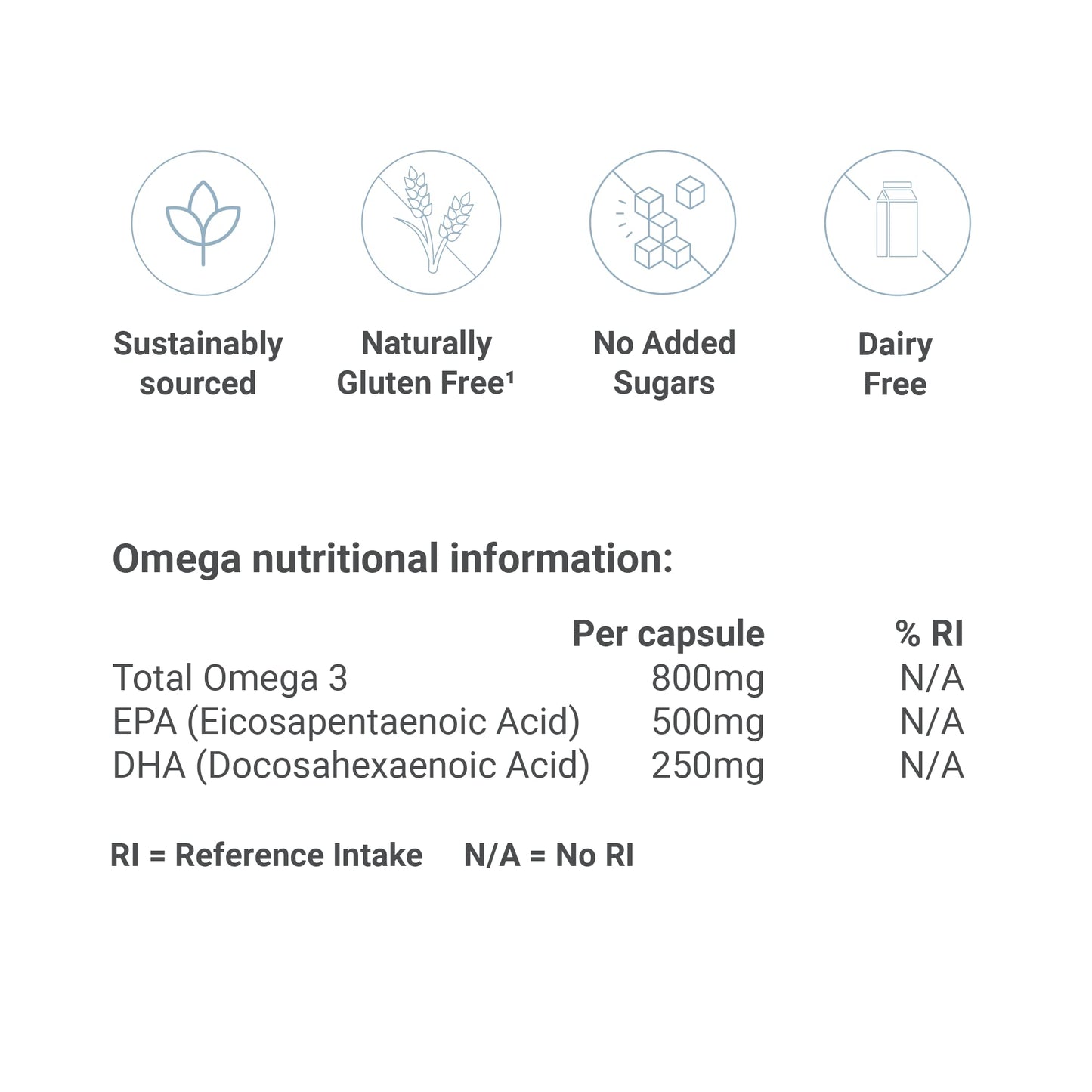 GP Gabriela Peacock Nutrition GP Nutrition The Omega - Omega 3 Fish Oil, EPA & DHA Nutritional Supplement - Sustainably Sourced, 28 Capsules