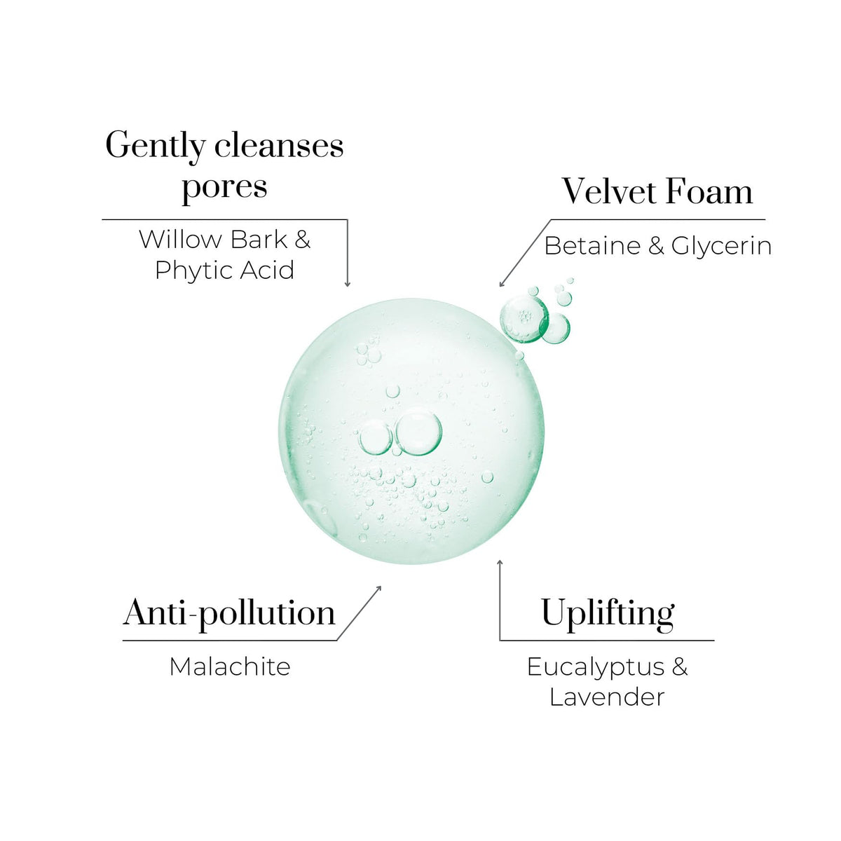 Oskia OSKIA Citylife Cleansing Concentrate – Cleansing Gel with Anti-Pollution Technology – 100ml