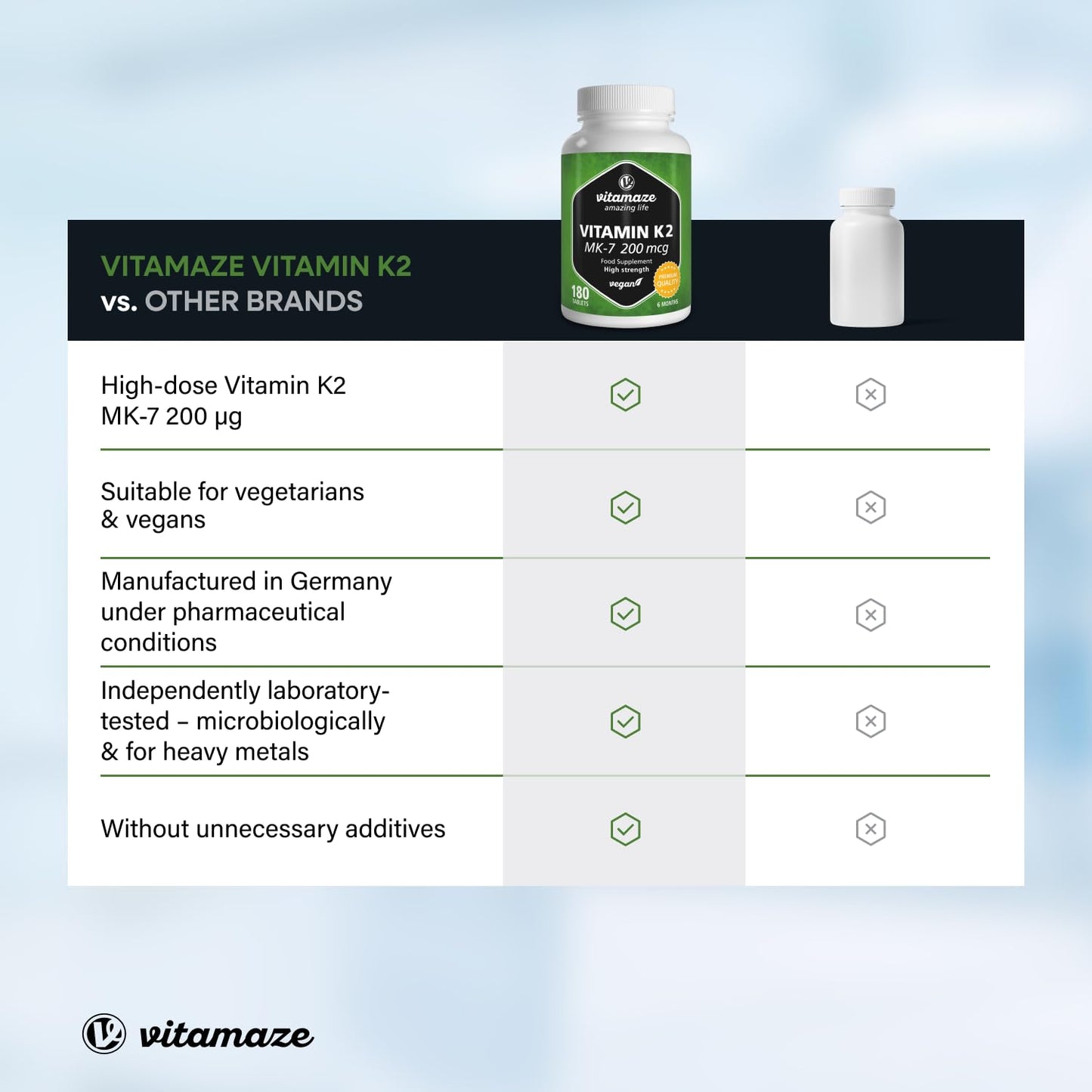 Vitamaze - amazing life Vitamin K2 MK-7 200 mcg Vegan & High Strength Menaquinone, 180 Tablets for 6 Months, German Quality, Natural & Organic Supplement Without Additives