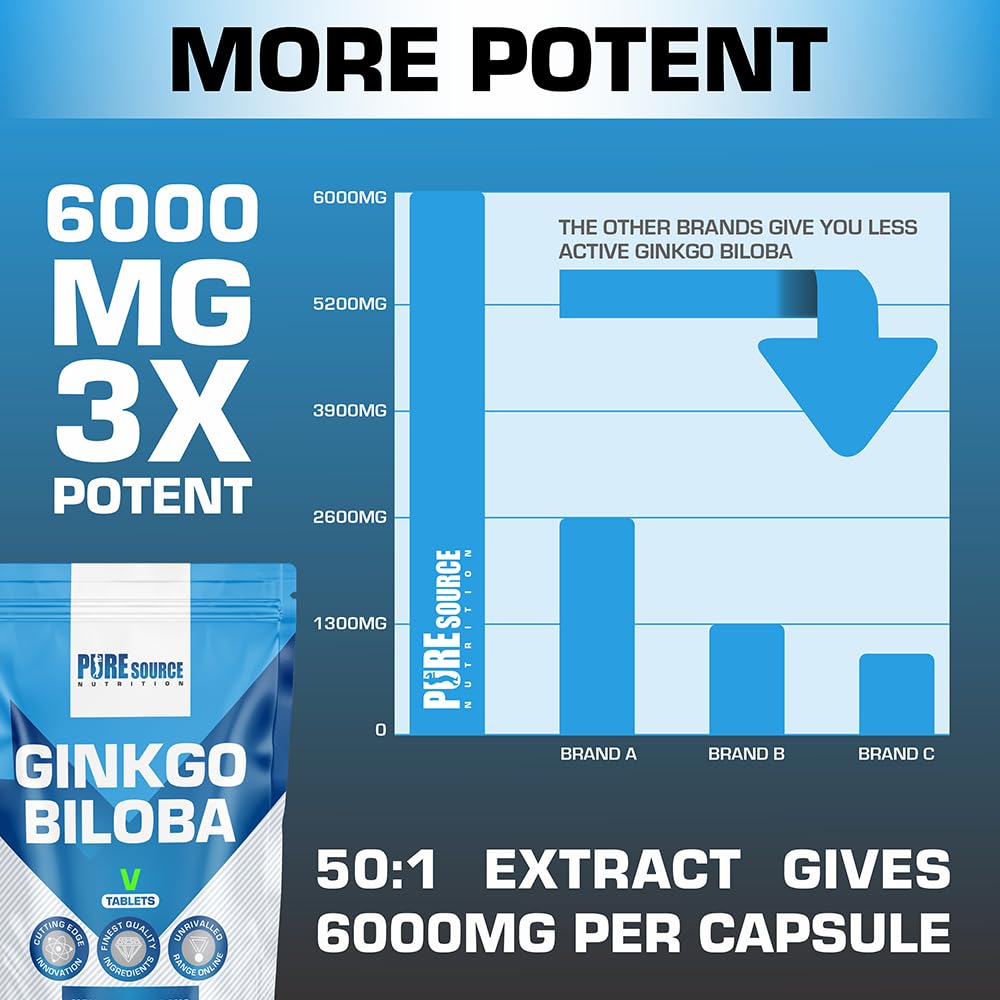 Vegan Ginkgo Biloba 360 Tablets | 6000mg Supplements for Memory & Cognitive Functions | Pure Source Nutrition