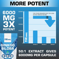 Vegan Ginkgo Biloba 360 Tablets | 6000mg Supplements for Memory & Cognitive Functions | Pure Source Nutrition