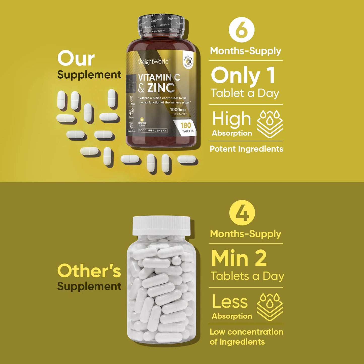 Vitamin C and Zinc Tablets - 6 Months Supply - 1000mg L-ascorbic Acid with Added Zinc - Natural Immunity Supplement (180 Vegan Tablets) - High Strength Vitamin C & Zinc Supplement for Adults