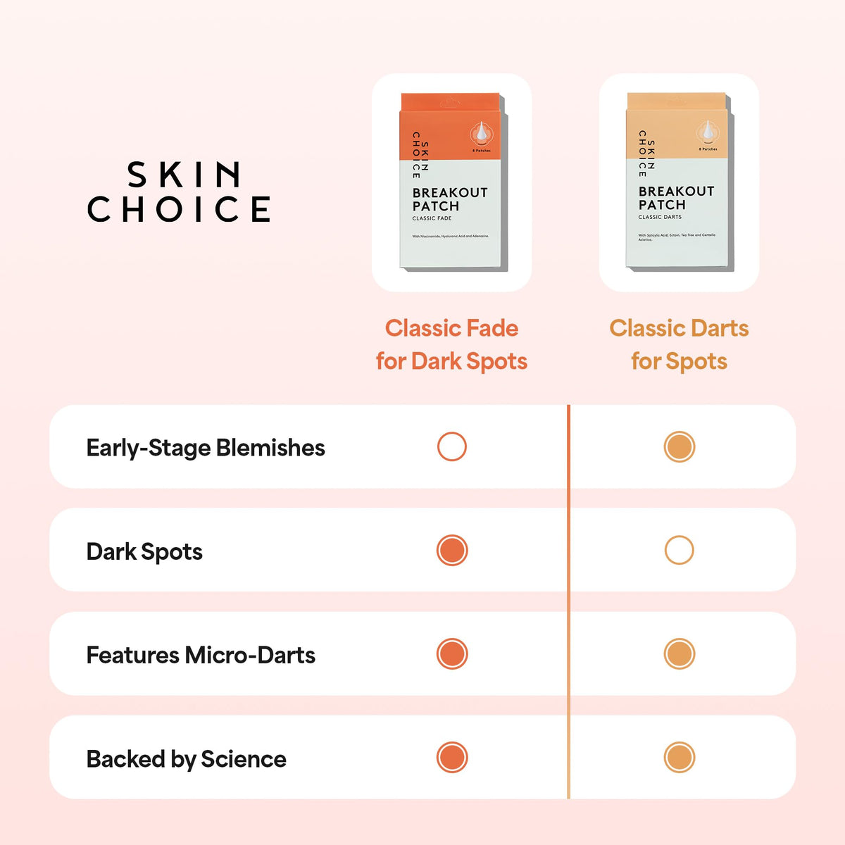SKIN CHOICE Microdart Pimple Patches Salicylic Acid, Hyaluronic Acid, CICA, Tea Tree, Early Stage Spot Treatment, Dots Hydrocolloid Patch for Spots, Vegan Cruelty-Free Korean Skincare, 8 Pcs
