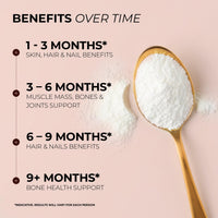 Inspiriko Multi Collagen Powder for Women - 10,000mg Type I, II, III, V & X Hydrolyzed Collagen Supplements for Women with Hyaluronic Acid, Vitamin C, Biotin & Copper, 30 Servings