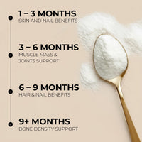 Inspiriko Marine Collagen Powder for Women - Marine Collagen with Hyaluronic Acid, Vitamin C, Biotin and MSM. Hydrolyzed Collagen Peptides Backed by 6 Clinical Studies, 30 Servings