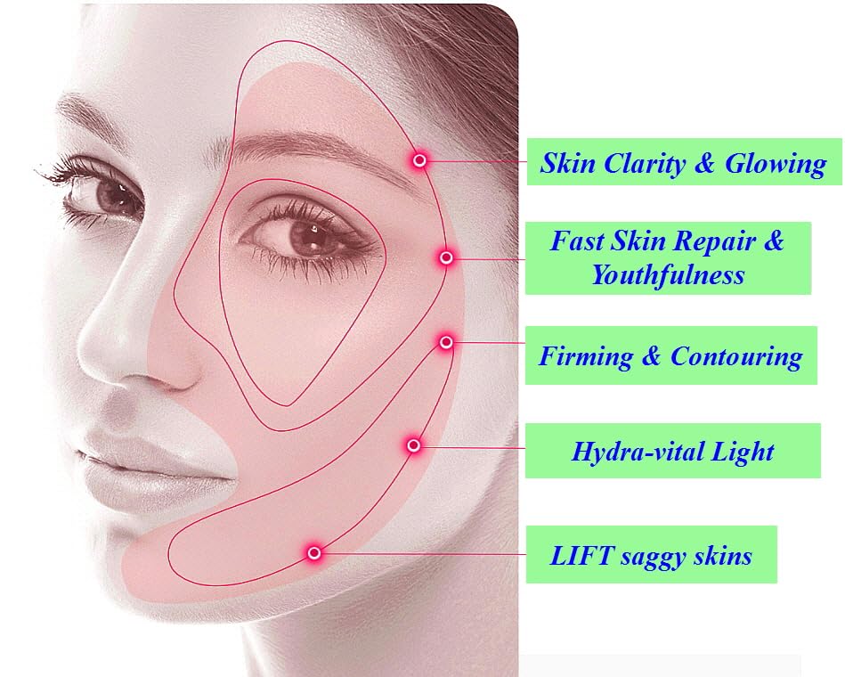 WHITESILK [HELLO─Stem Cell!] Exceptional Regenerating, Lifting & Volume-Up Professional serum─ with SCM + (5%) Volufiline+T1 Collagen + PHA ─ Face, Eye Contour, Cleavage (30ml)