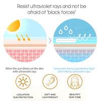 RUICHING Sun Cream SPF 50/PA+++, Lightweight Face Sunscreen, UVA/UVB Protection Sun Lotion Body Sunscreen, Breathable Film-Forming Moisturising Suncream for Daily Use, Travel, Beach