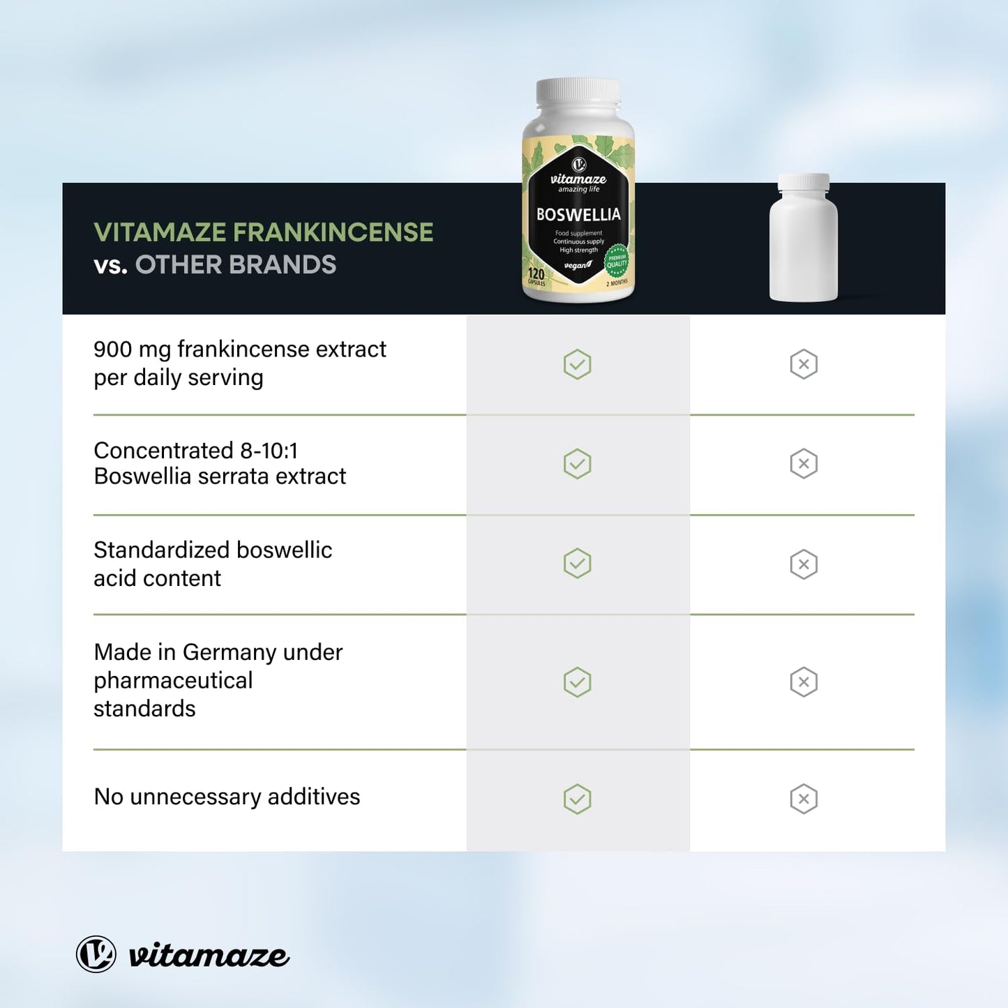 Vitamaze - amazing life Boswellia Serrata Capsules 900mg - 2 Months Supply - 85% Frankincense Boswellia Acid 100% - Joint Care Natural from India Boswellia Serrata, Made in Germany