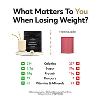 Protein Works - Diet Meal Replacement, Nutrient Dense Complete Meal, Immunity Boosting Vitamins, Affordable, Healthy And Quick, 7 Meals, Strawberries 'n' Cream, 500g