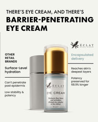 Eclat Skincare Under Eye Cream for Dark Circles and Puffy Eyes - Plumping Eye Cream Anti Aging, Dark Circle Eye Cream - Moisturizer for Puffy Eyes, Soothing Oat Extract, HA and Antioxidants – Brightening Eye Cream