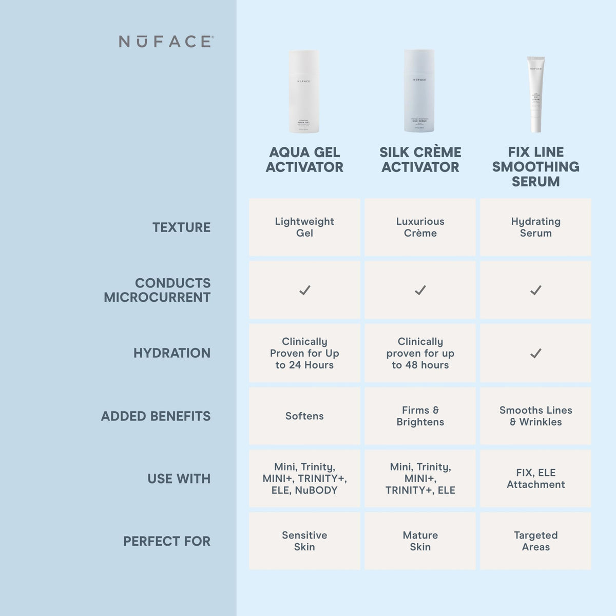 NuFACE Silk Creme Activator (3.3 oz)