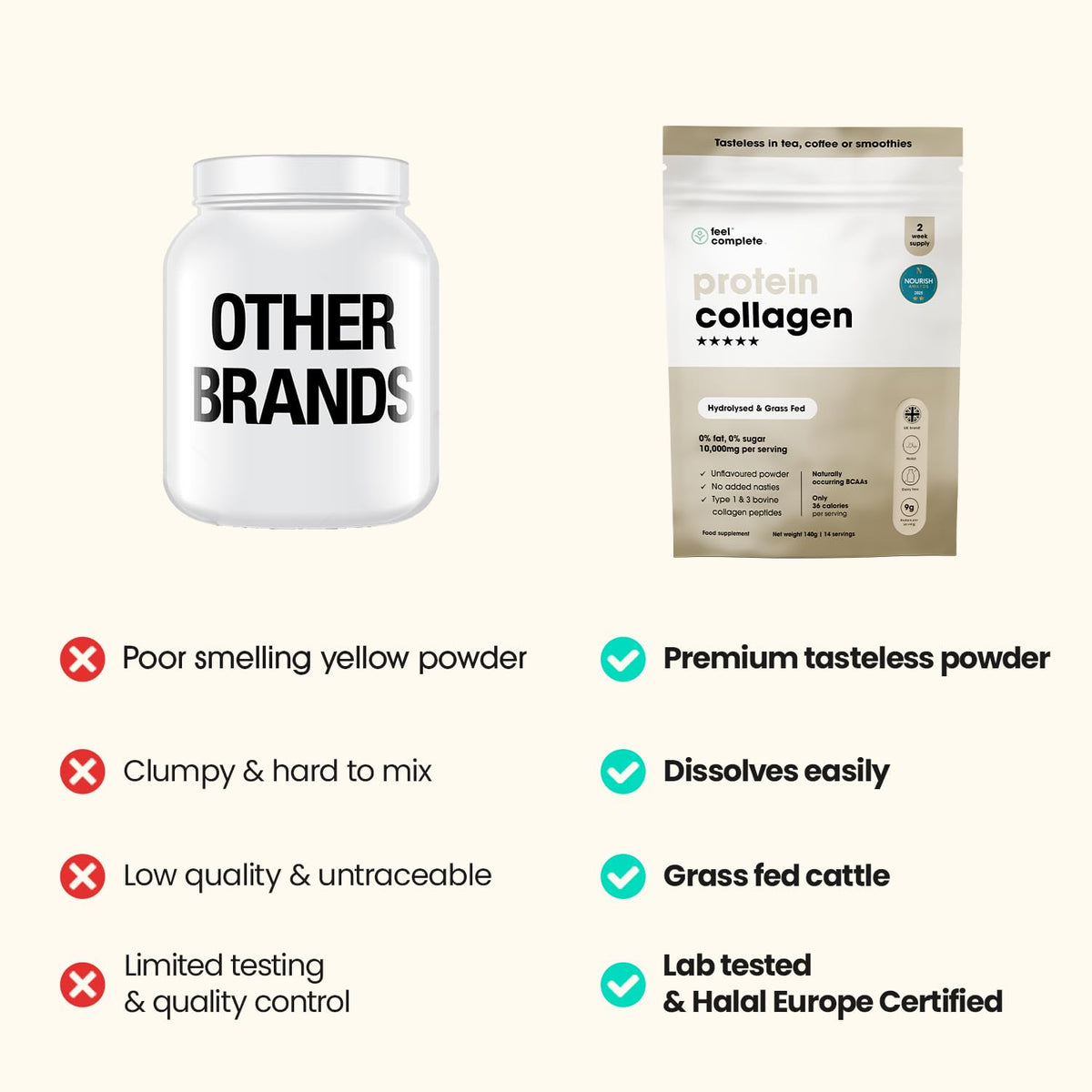 Feel Complete | High Protein Collagen Powder | No Sugar, No Sweeteners | Unflavoured | Grass Fed & Hydrolysed | Premium Type 1 & 3 Bovine Peptides | Halal | Skin, Hair & Nails | 140g | 14 Servings