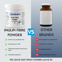 Metabolics Inulin Fibre Powder- 150g Pot- from Chicory Root with No Added Ingredients Made in The UK